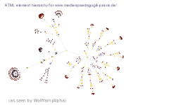 wolframalpha