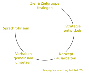 "Kampagnen von Jugendlichen für Toleranz in der Medienpädagogik"