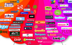 Social Media Marketing in der Medienpädagogik