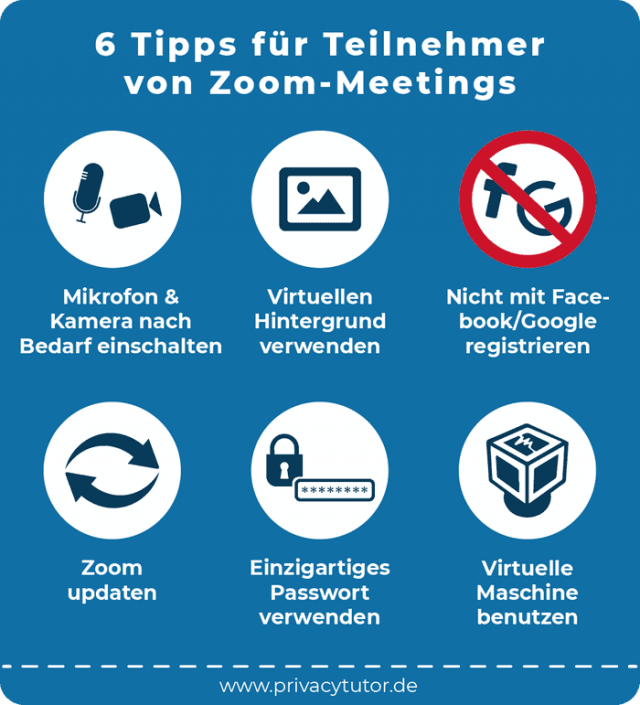 Datenschutz bei Zoom - Infografik von PrivacyTutor