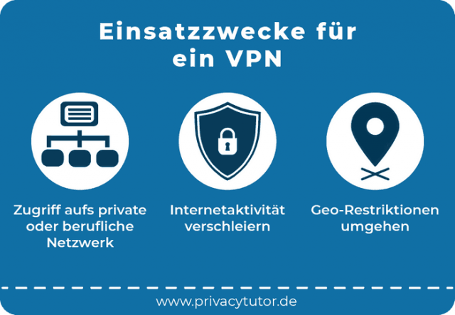 Einsatzzwecke vonfür ein VPN - Infografik von PrivacyTutor
